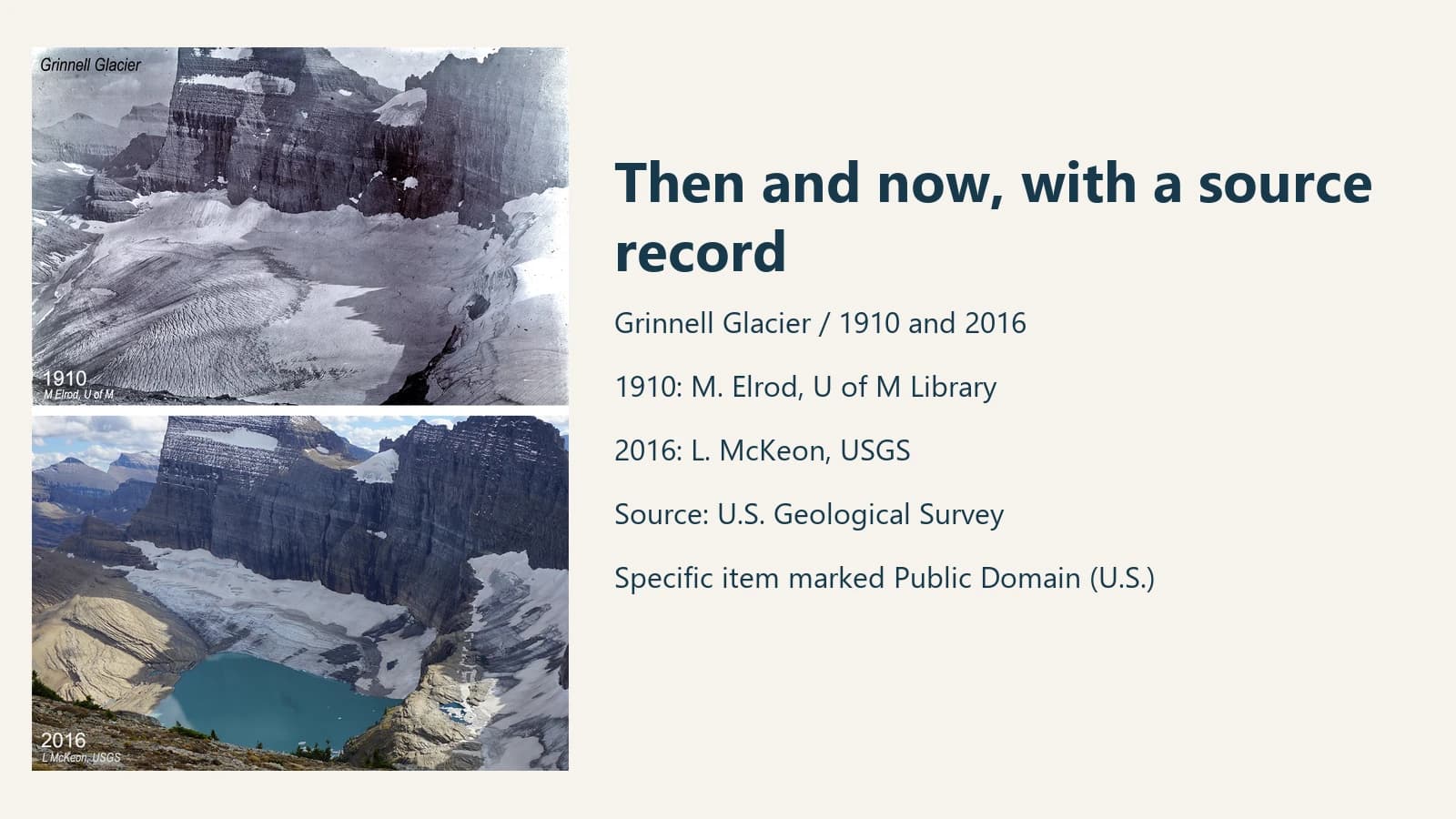 A complete credited USGS comparison of Grinnell Glacier in 1910 and 2016, beside the example title and source notes.