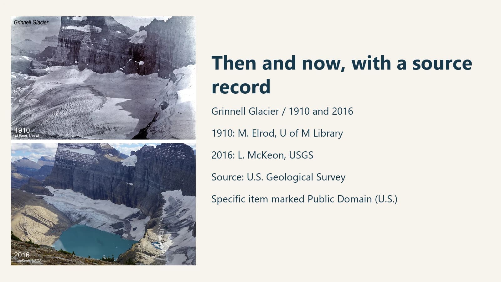 A complete credited USGS comparison of Grinnell Glacier in 1910 and 2016, beside the example title and source notes.