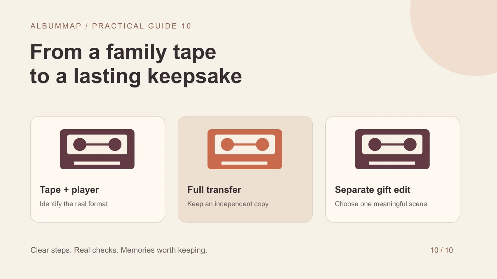 A family VHS tape passing through a playback device and capture adapter to an archive file and a separate keepsake edit
