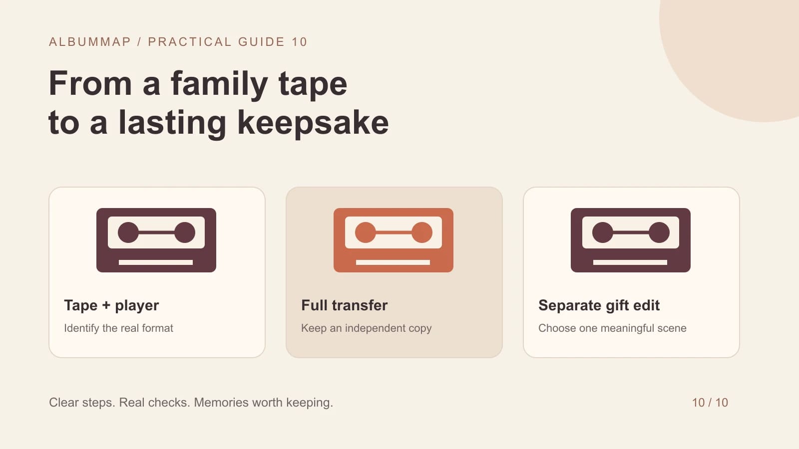 A family VHS tape passing through a playback device and capture adapter to an archive file and a separate keepsake edit