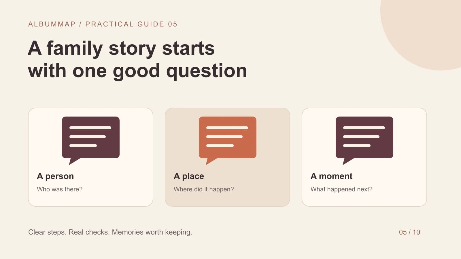 Three family interview cards labeled person, place, and moment leading into a recorded story