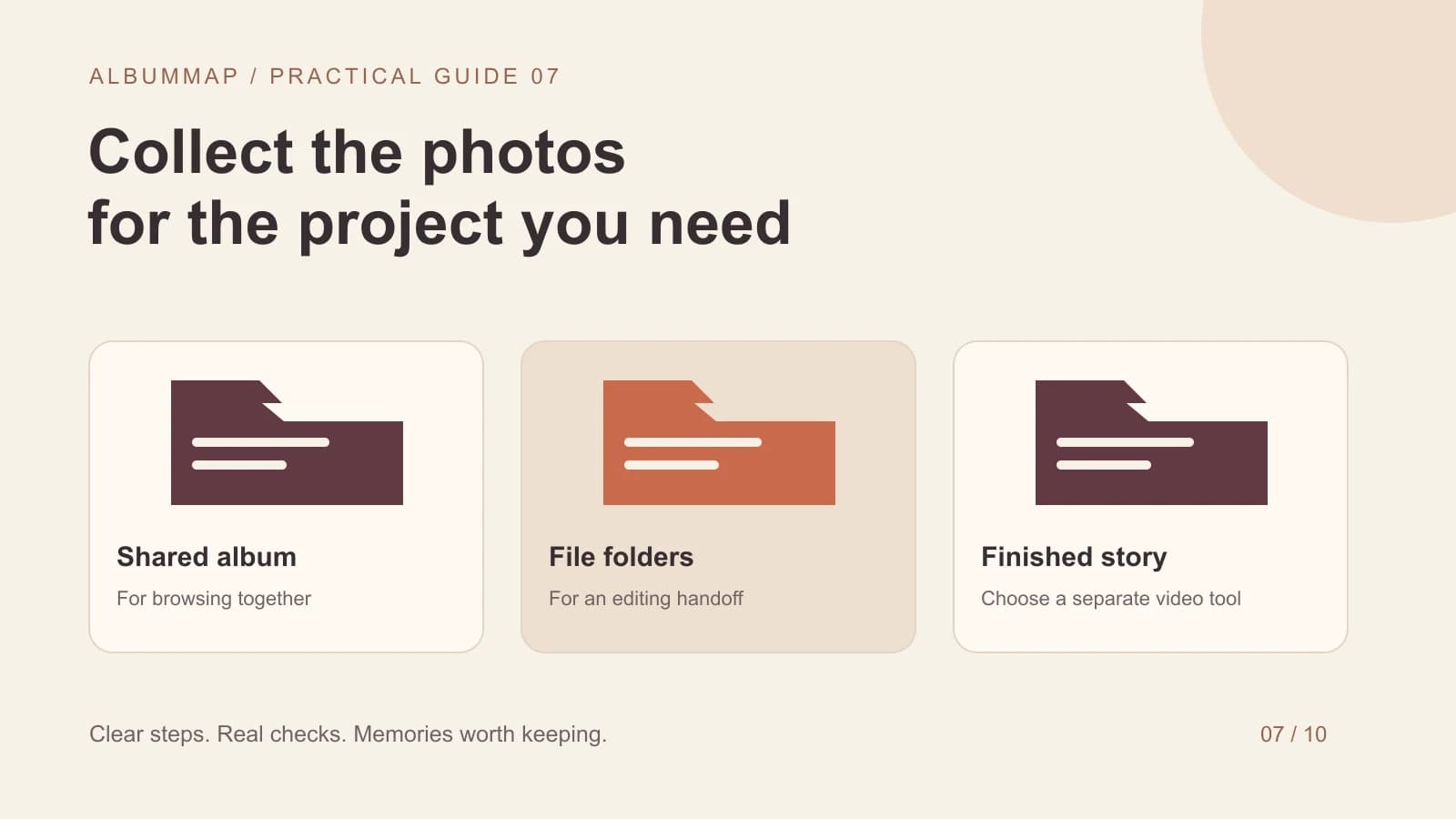A shared photo gallery compared with an organized file folder, each feeding a separate group video project