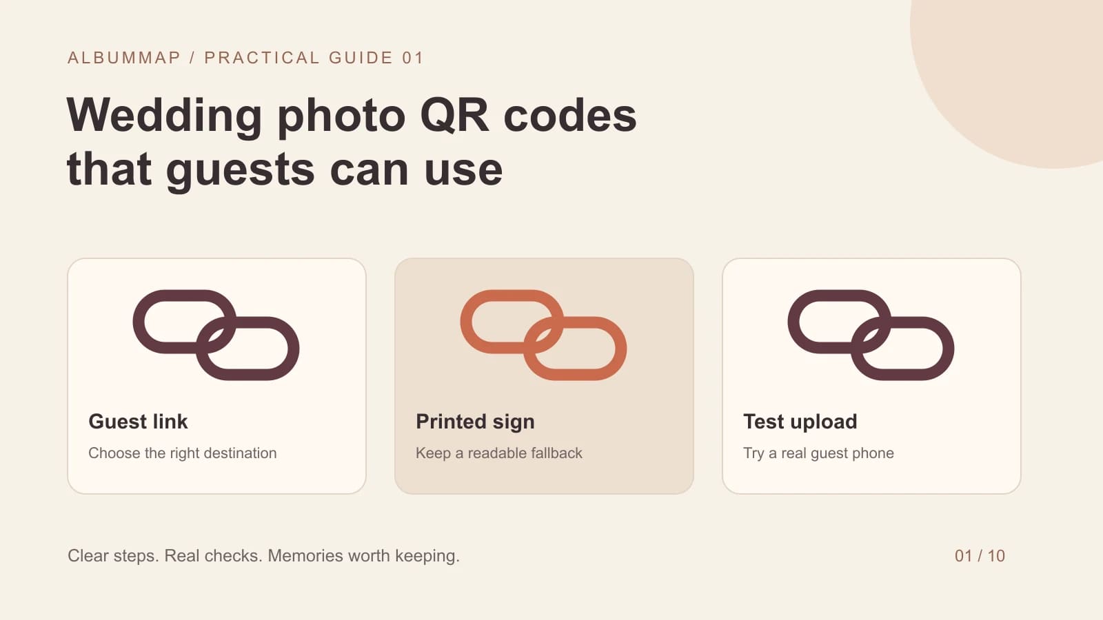Diagram showing a wedding photo collection link becoming a printed QR sign and then a guest upload